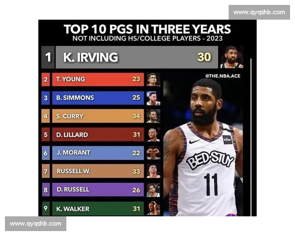 罗斯与欧文谁更具历史地位？两位控卫的巅峰对决与未来前景解析